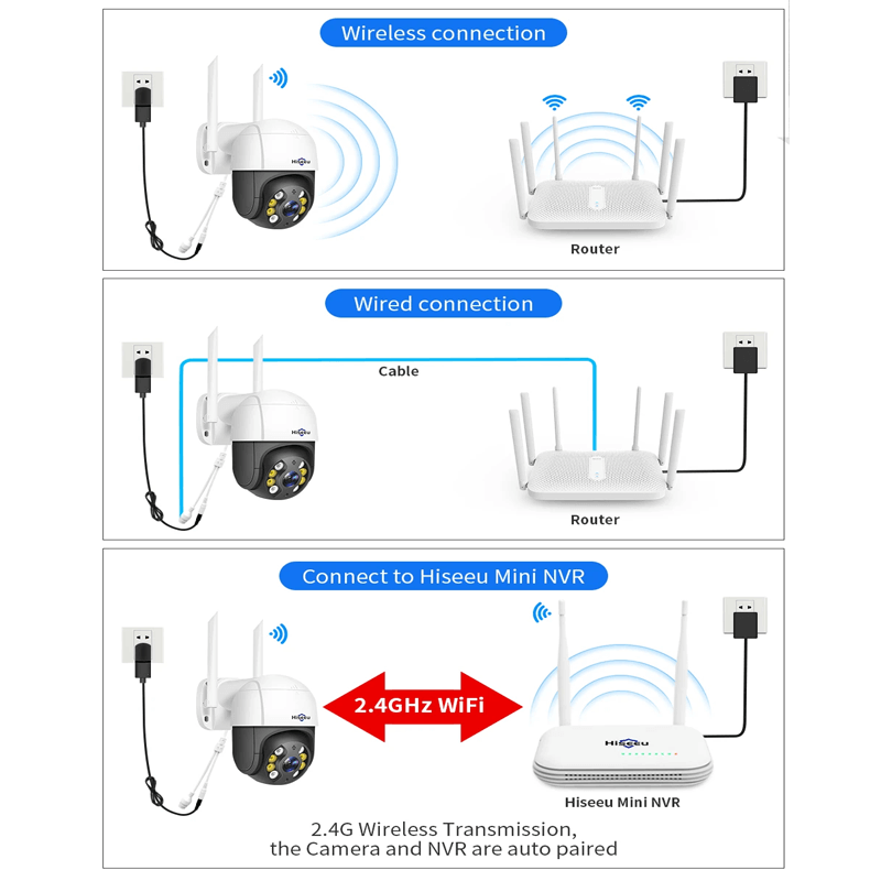 Smart WiFi-sikkerhetskamera – med infrarødt nattsyn, app og AI