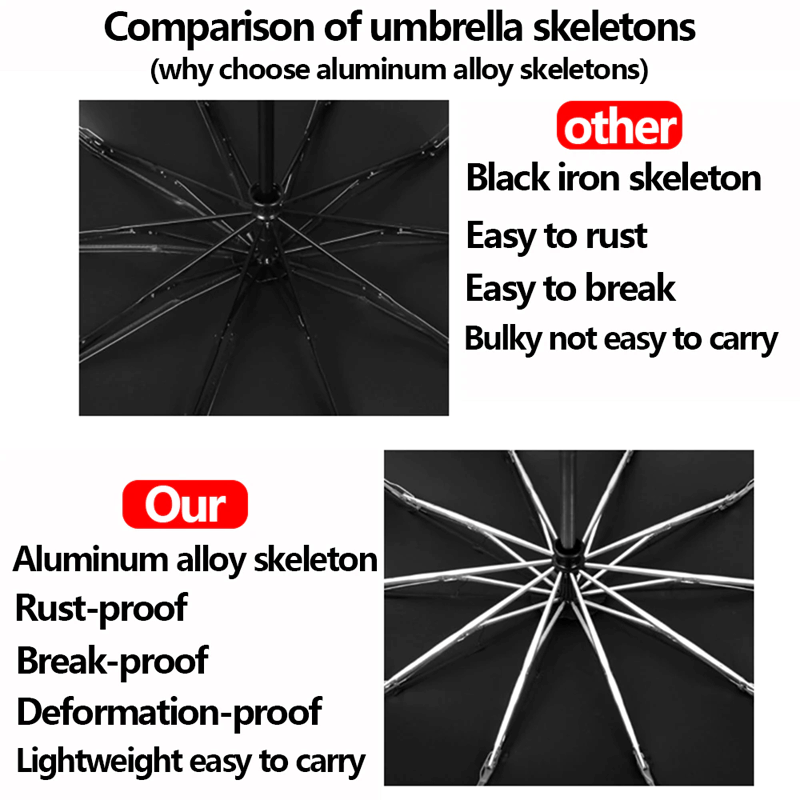 Parapluie pliable avec lampe de poche LED