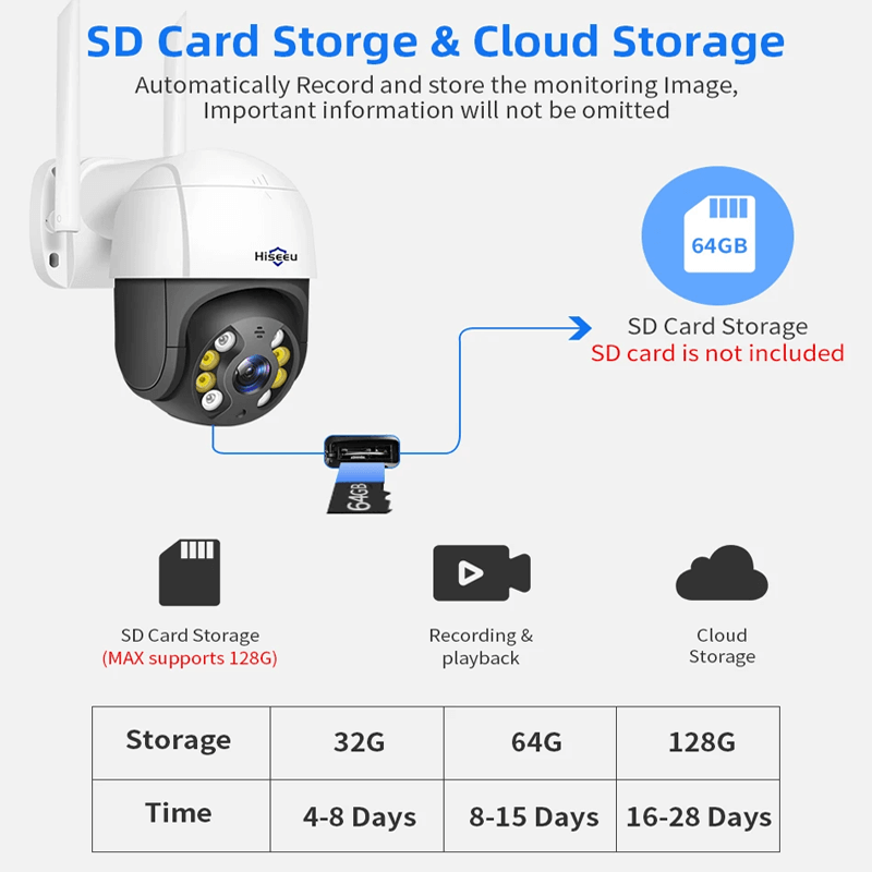 Smart WiFi-sikkerhetskamera – med infrarødt nattsyn, app og AI