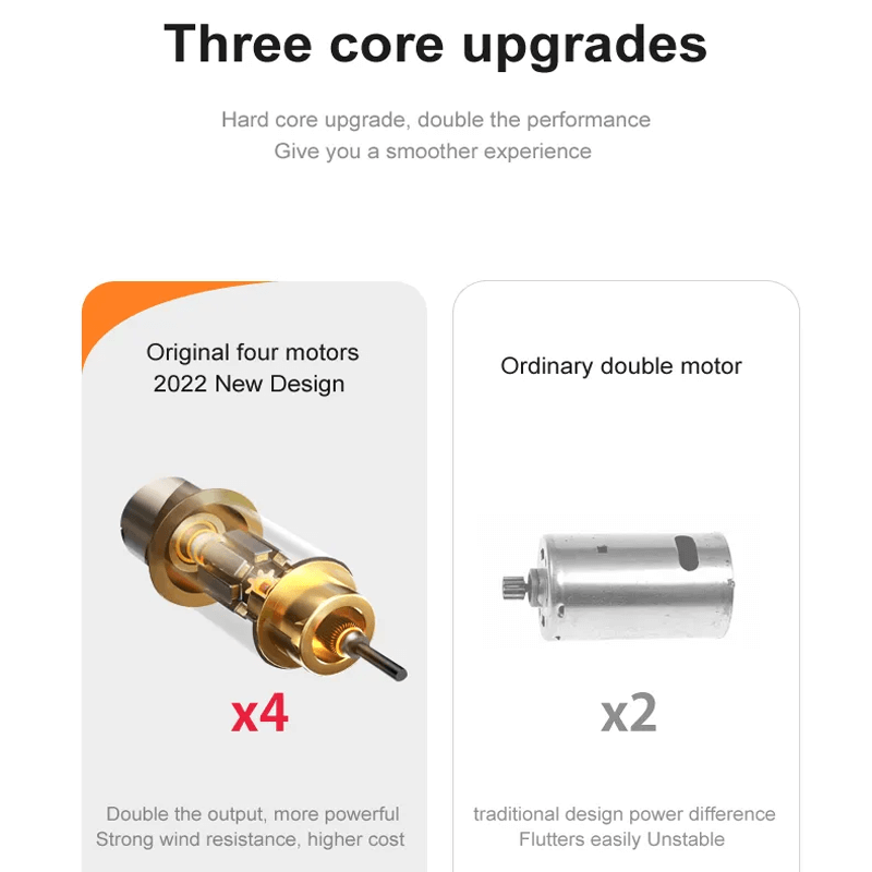RC Stridsflygplan i Tåligt EPP Skum med LED-ljus | Fjärrstyrt Flygplan 2.4GHz för Nybörjare & Barn – Modellflyg med 360° Loop & Lång Flygtid