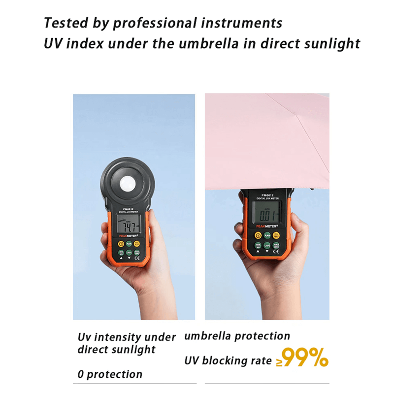 Kompakt sammenklappelig paraply