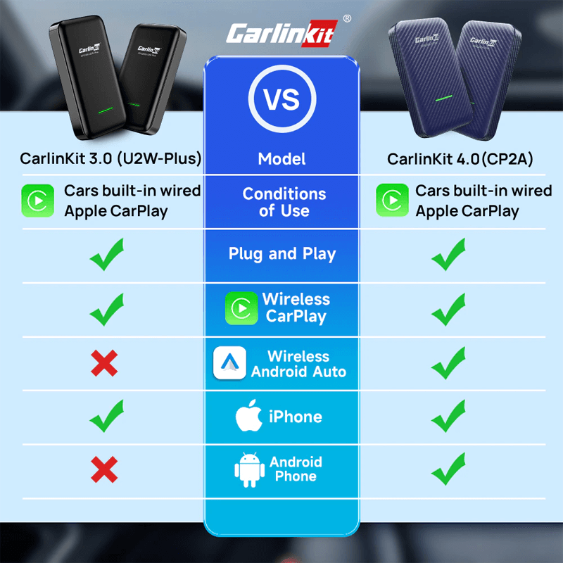 Adaptateur CarPlay sans fil pour voiture