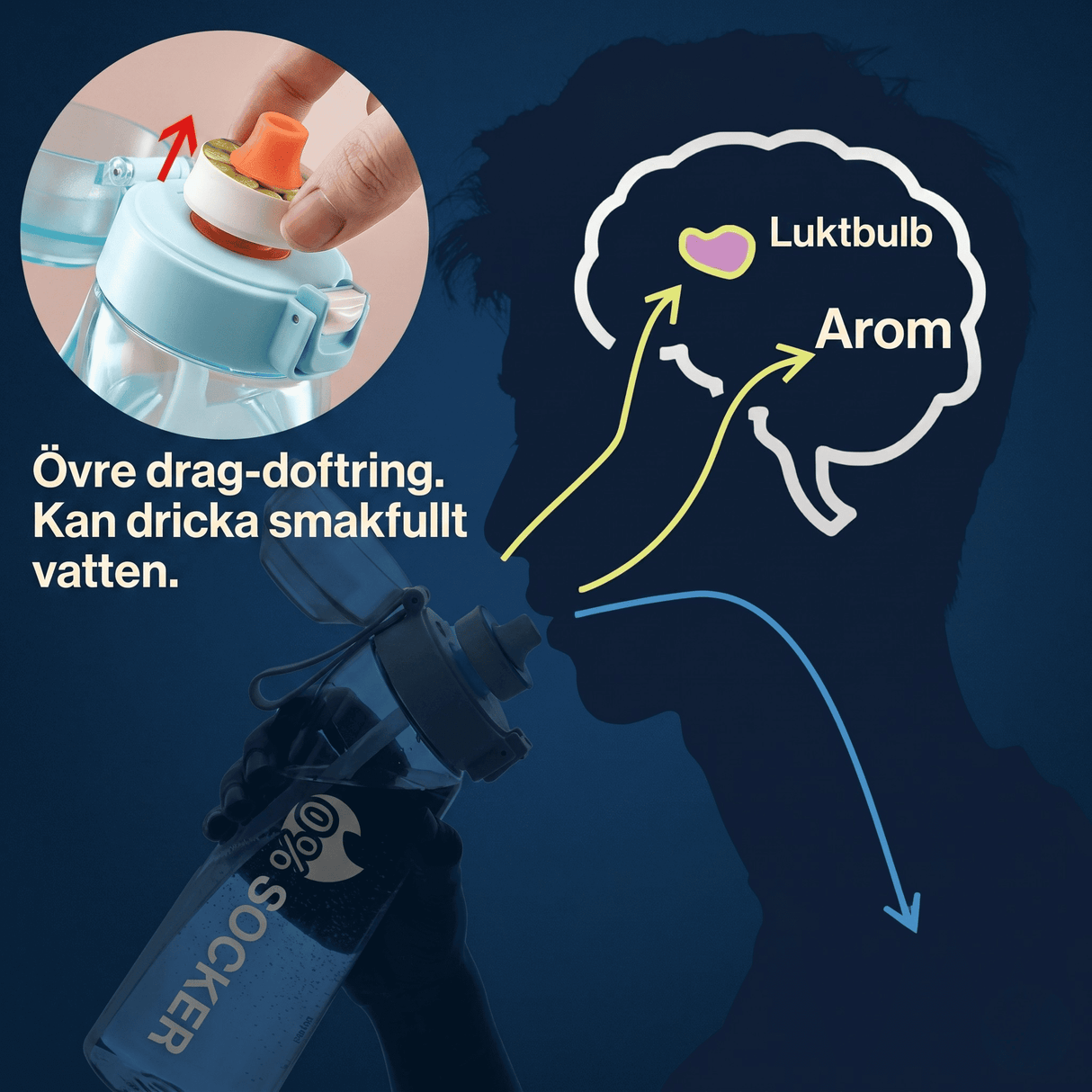 Luftvandflaske med duftringe 7 kapsler 650 ml