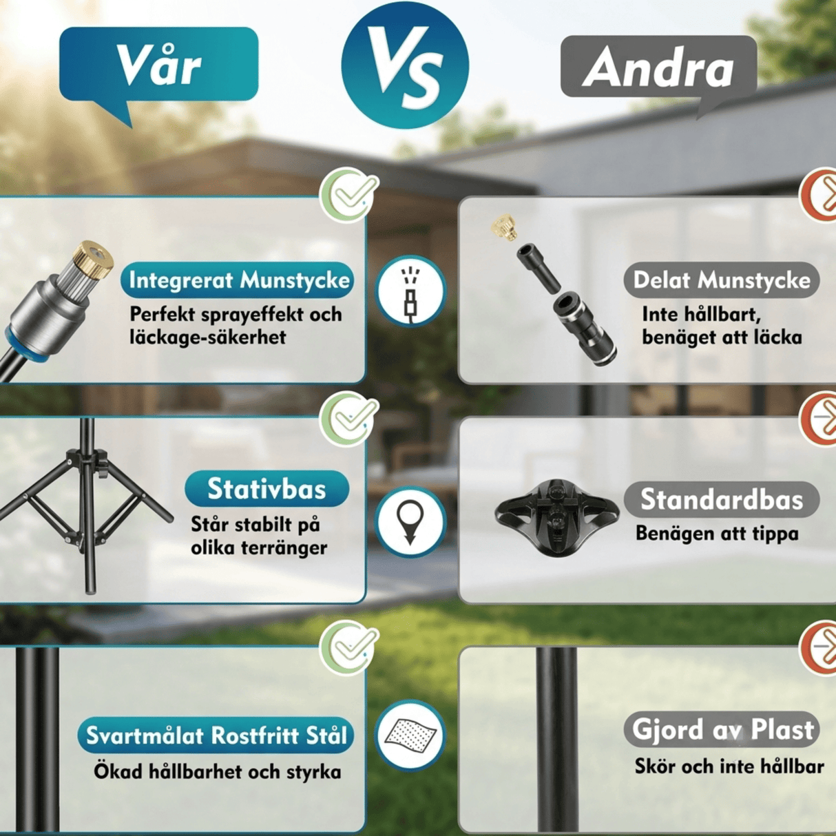 NORE – Stående Kylsystem Utomhus Vatten Dimma – Portabelt Kylsystem