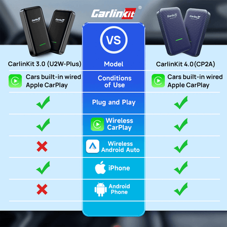 Adaptateur CarPlay sans fil pour voiture
