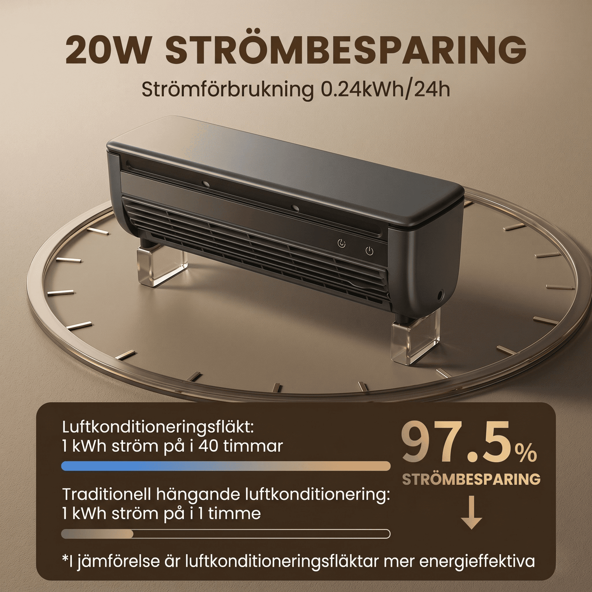 SIGVARD – Ventilateur de refroidissement sans fil et sans pales, avec spray rafraîchissant et télécommande – 20 W